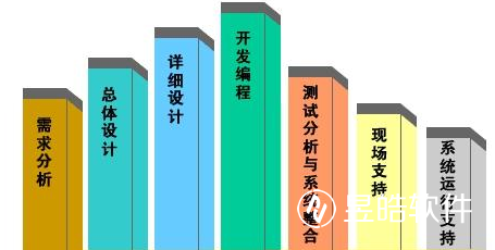 APP軟件開發(fā)必知的項目開發(fā)流程圖