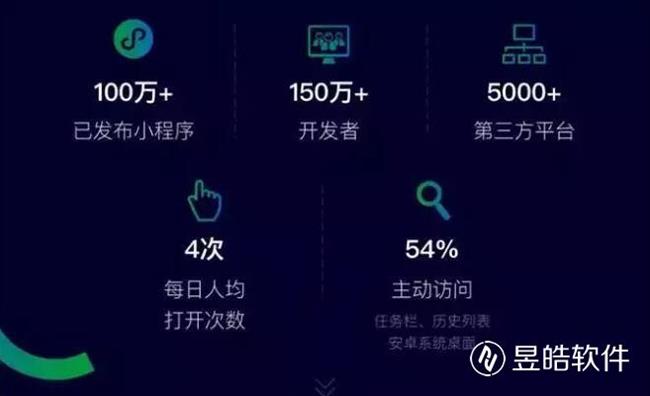銀川小程序制作設(shè)計需要注意什么